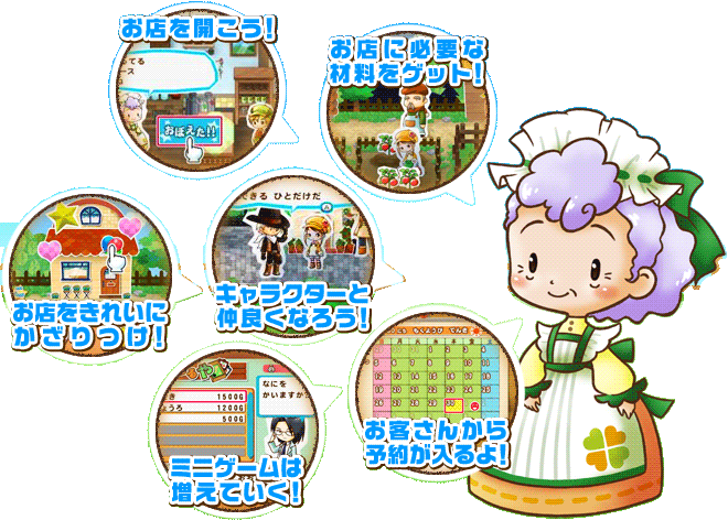 お店に必要な材料をゲット！／お店を開こう！／キャラクターと仲良くなろう！／お店をきれいにかざりつけ！